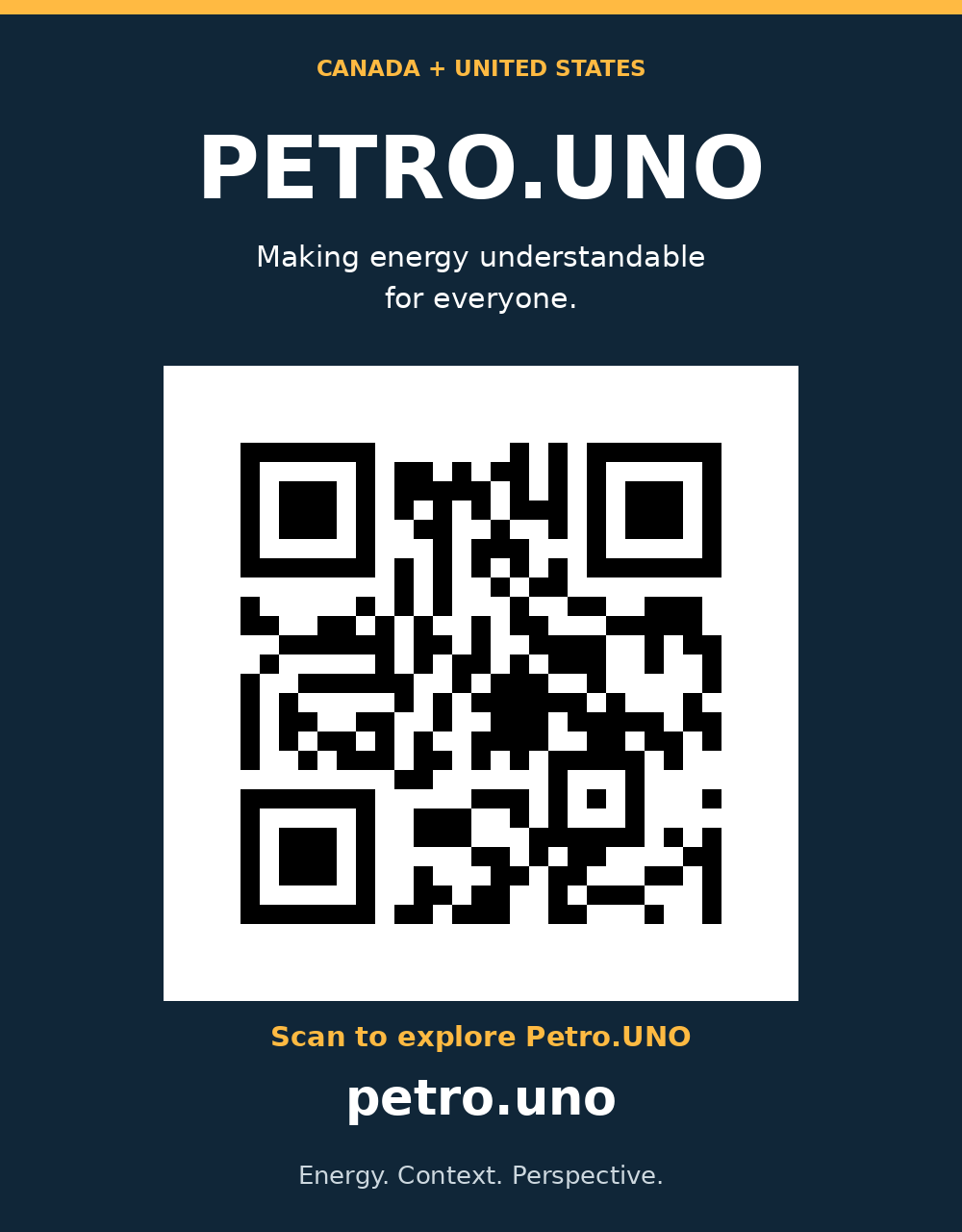 Petro.UNO calling card: Making energy understandable for everyone. QR code opens https://petro.uno/. Canada and United States. Energy. Context. Perspective.